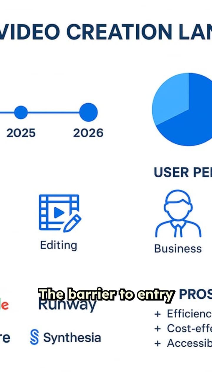 AI Video Production in 2026